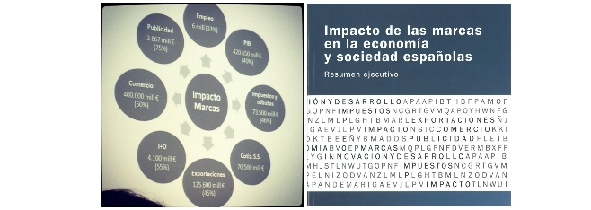 IMPACTO DE LAS MARCAS EN LA ECONOMÍA Y SOCIEDAD ESPAÑOLAS