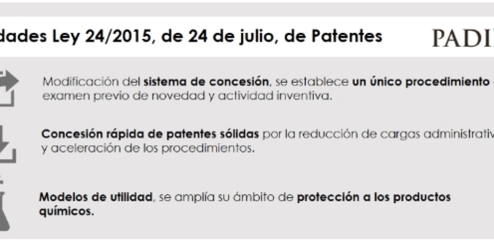Novedades Ley de Patentes