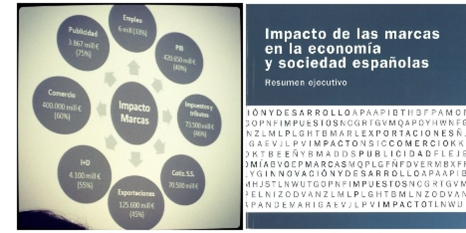 IMPACTO DE LAS MARCAS EN LA ECONOMÍA Y SOCIEDAD ESPAÑOLAS